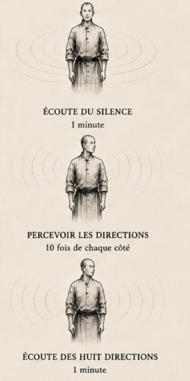 Exercices illustrés de l’écoute : écoute du silence et perception des directions
