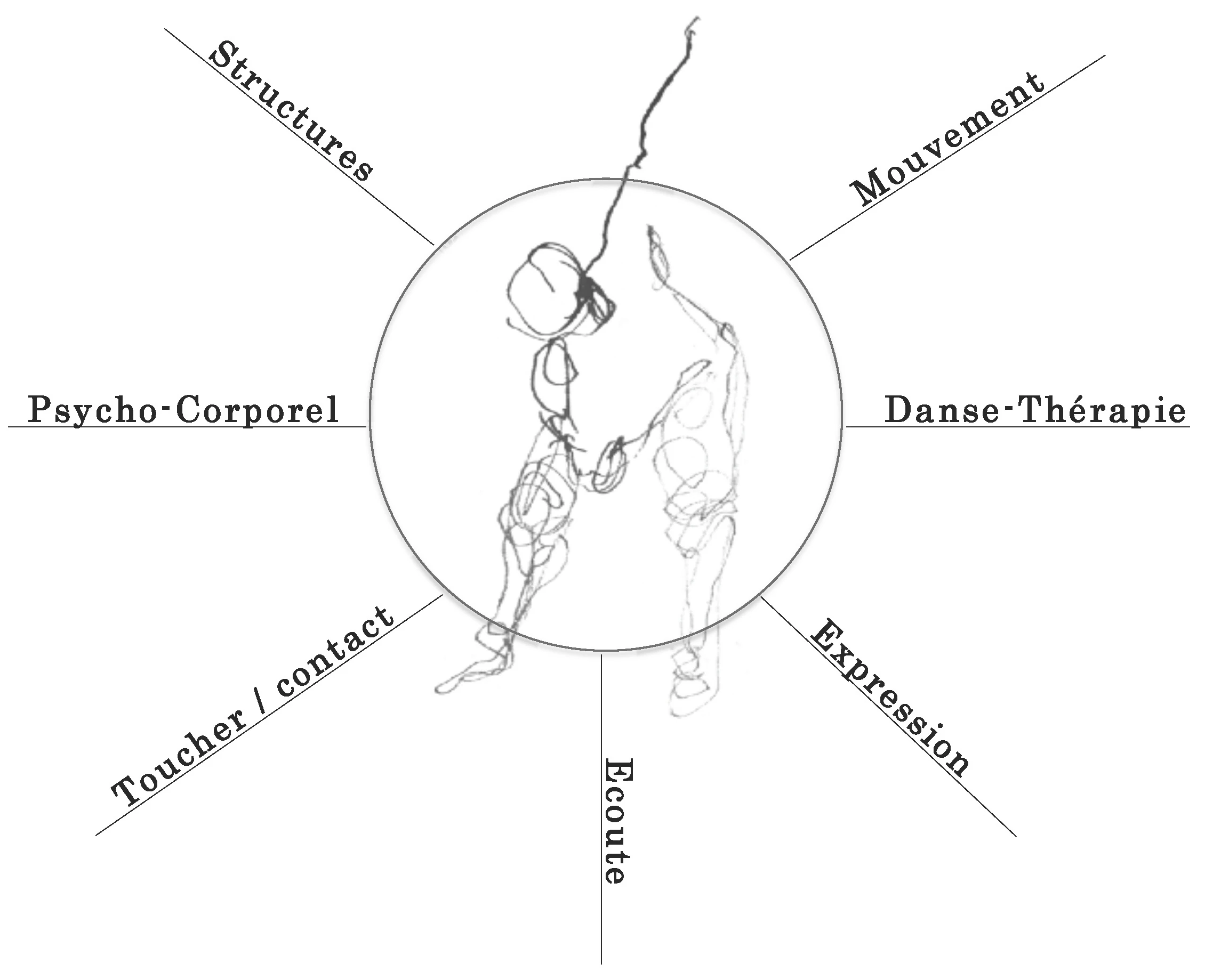 Logo d’IRPECOR