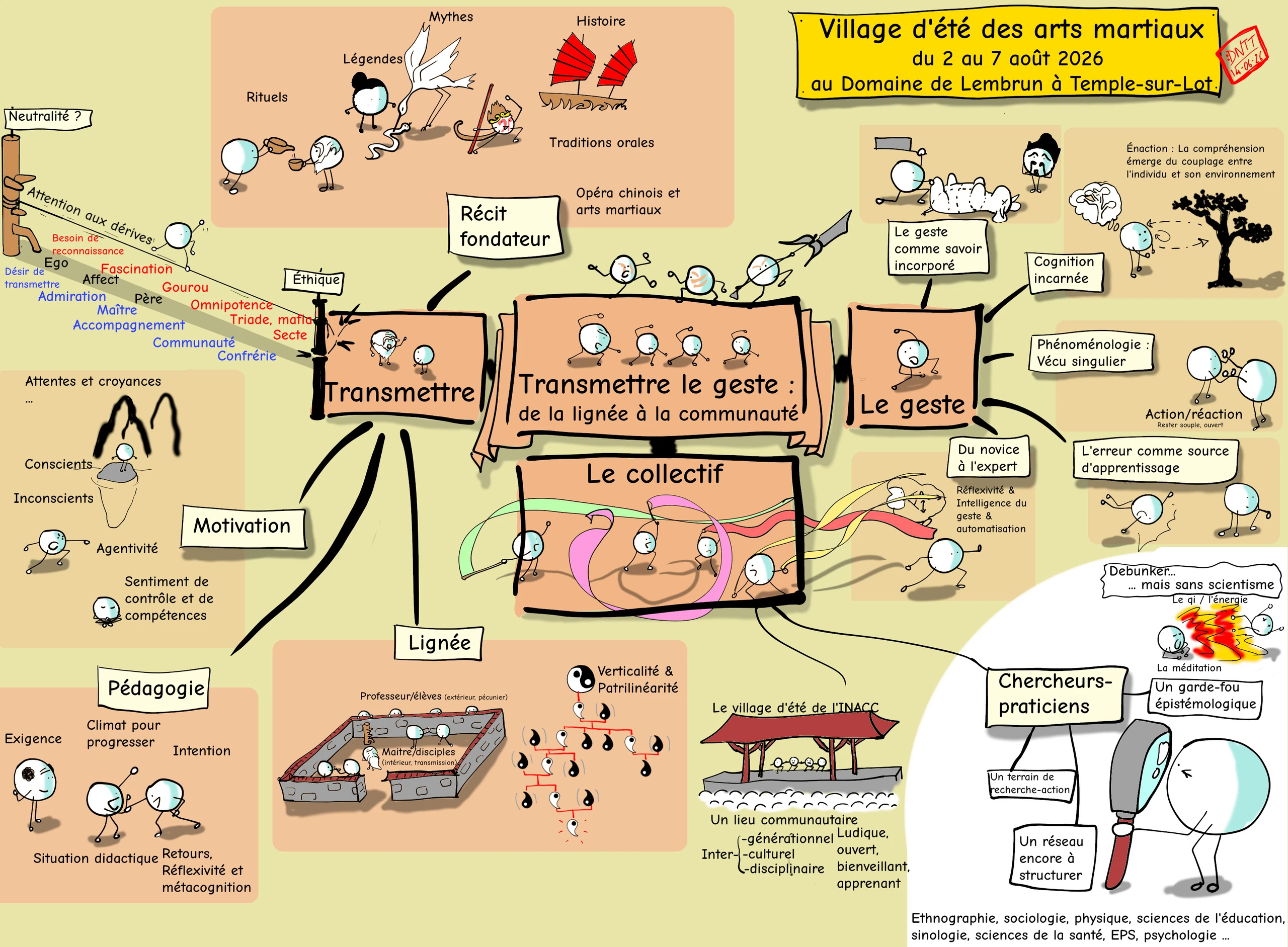 Aperçu de la carte dessinée du Village d’été 2026